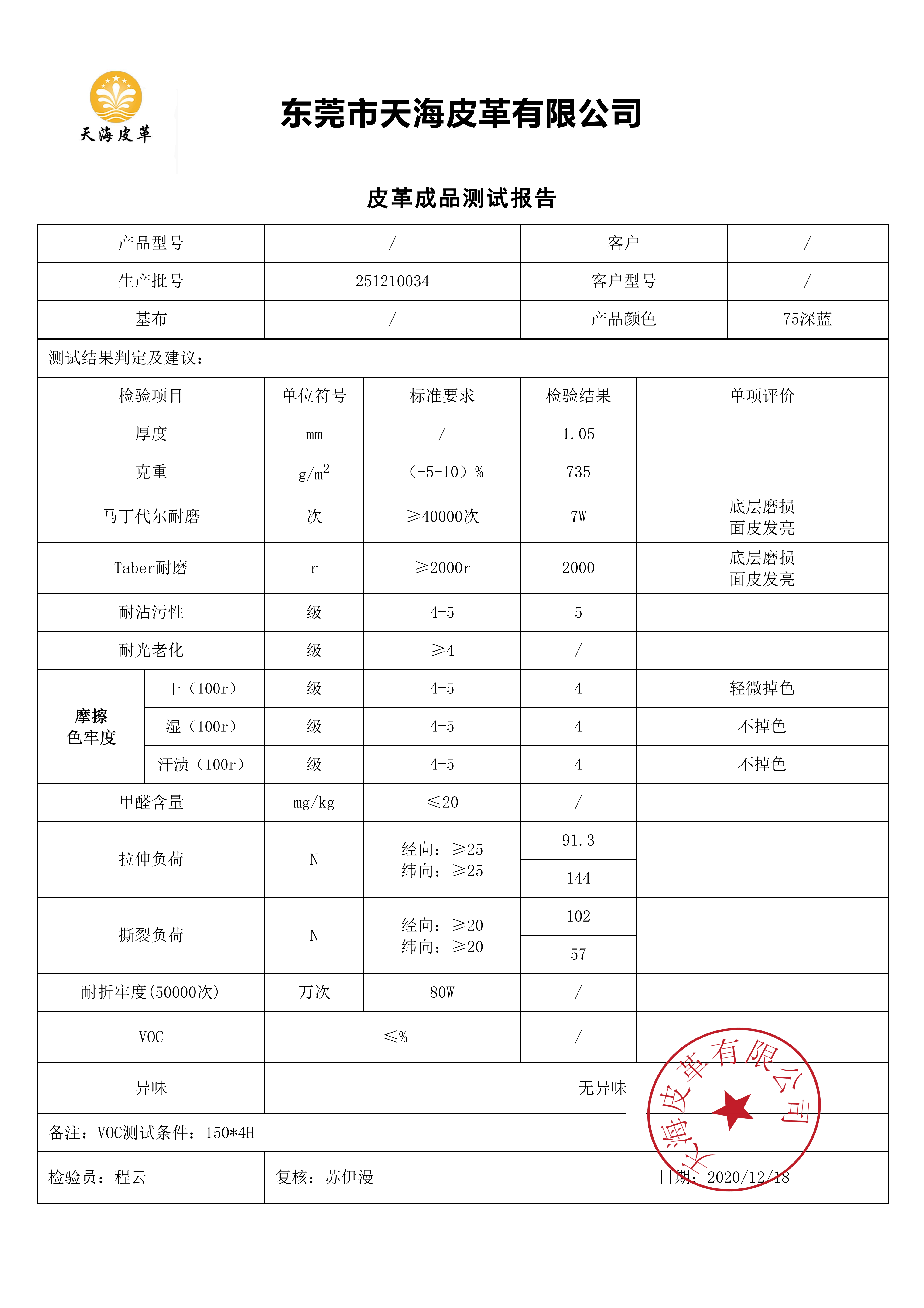 Finished Product Test Report